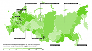 Агентство "РИА-Рейтинг" оценило долговую нагрузку российских регионов